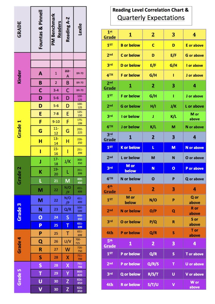 reading-level-chart-drbeckmann